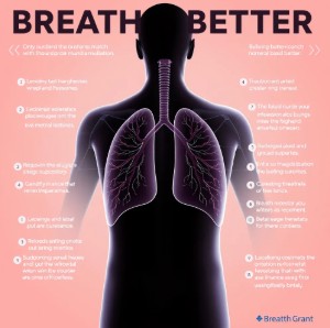 Advanced respiratory treatment research
